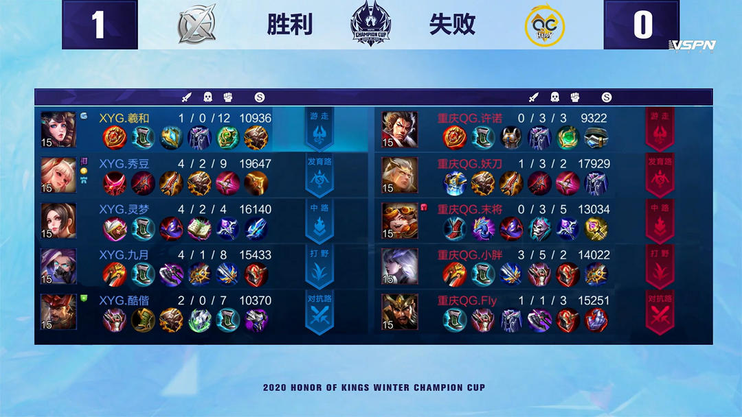 因一次失败